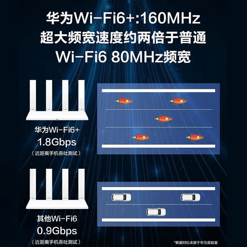 华为(HUAWEI)华为wifi6+双千兆路由器家用AX3000无线5G双频穿墙王全屋wifi信号放大器增强器大户型图片