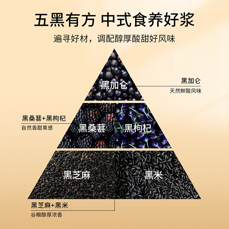 杞里香纯耕300ml(10袋)盒装五黑原浆饮 女性黑枸杞黑芝麻黑桑椹黑加仑黑米便携滋补养生饮原浆口服液官方旗舰店高清大图