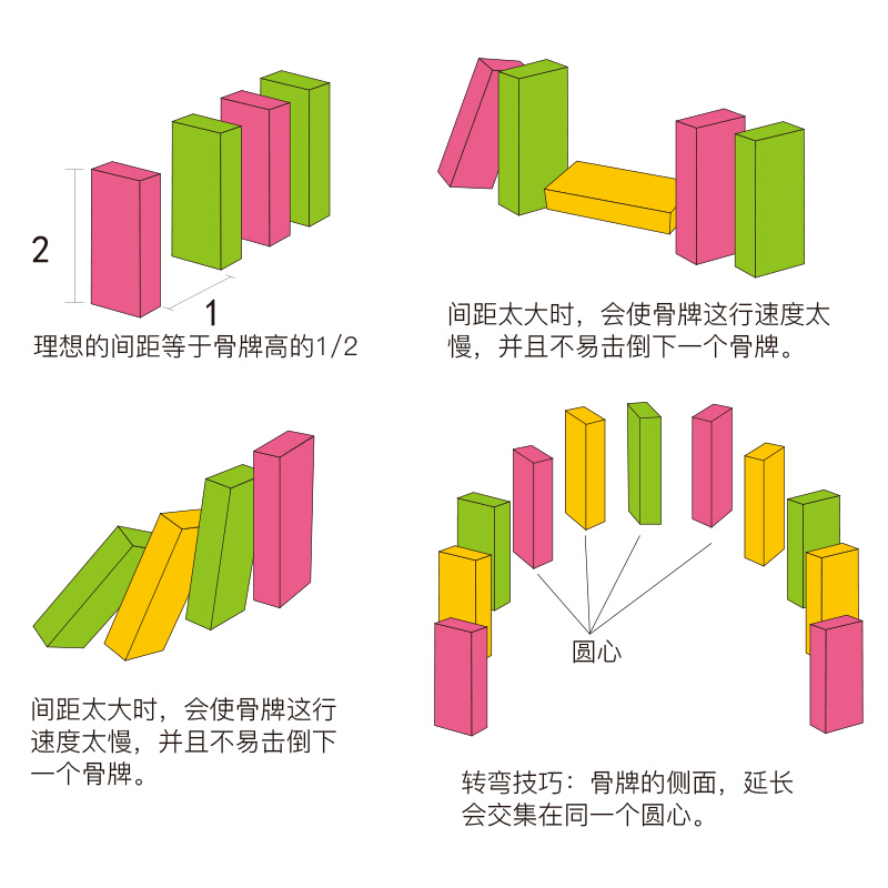 多米诺骨牌儿童力开发玩具无磁力积木拼图多米诺骨牌积木798片装
