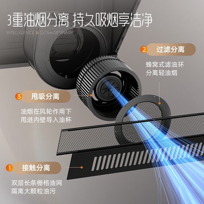 创维 Y3J顶侧双吸 18m³爆炒大风量 抽油烟机侧吸式家用厨房油烟机 近吸脱排吸油烟机 自动清洗挥手智控