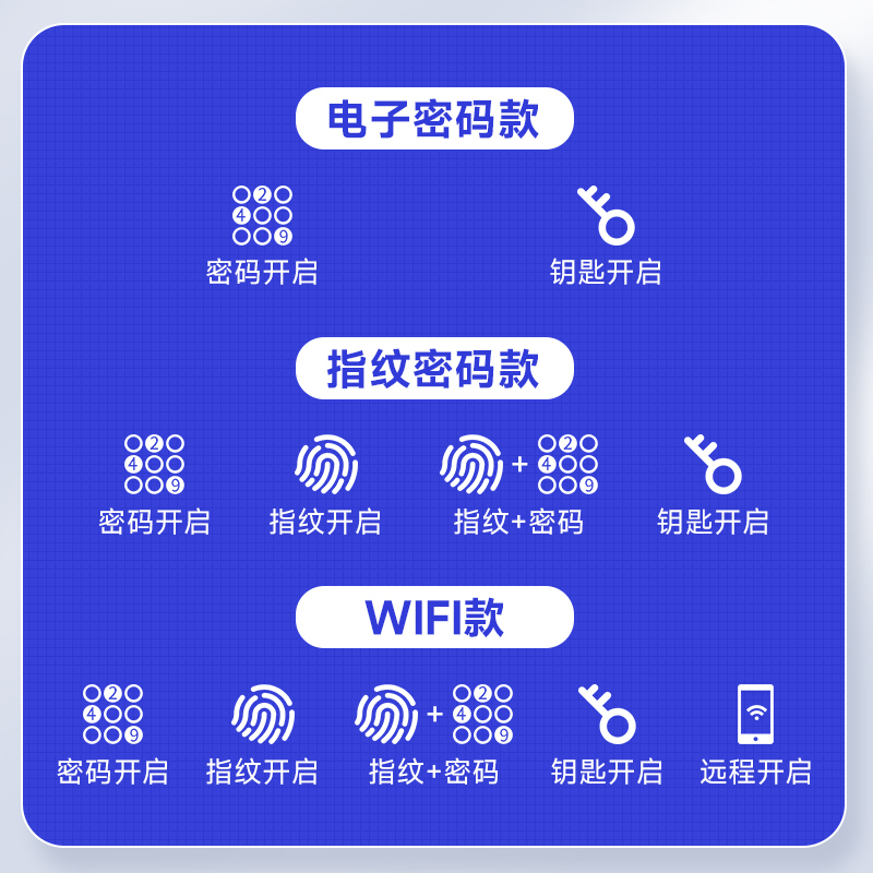 [新品升级]虎牌保险柜全钢防盗家用小型45/60CM保险箱悦青系列60cm时尚白电子密码+指纹款