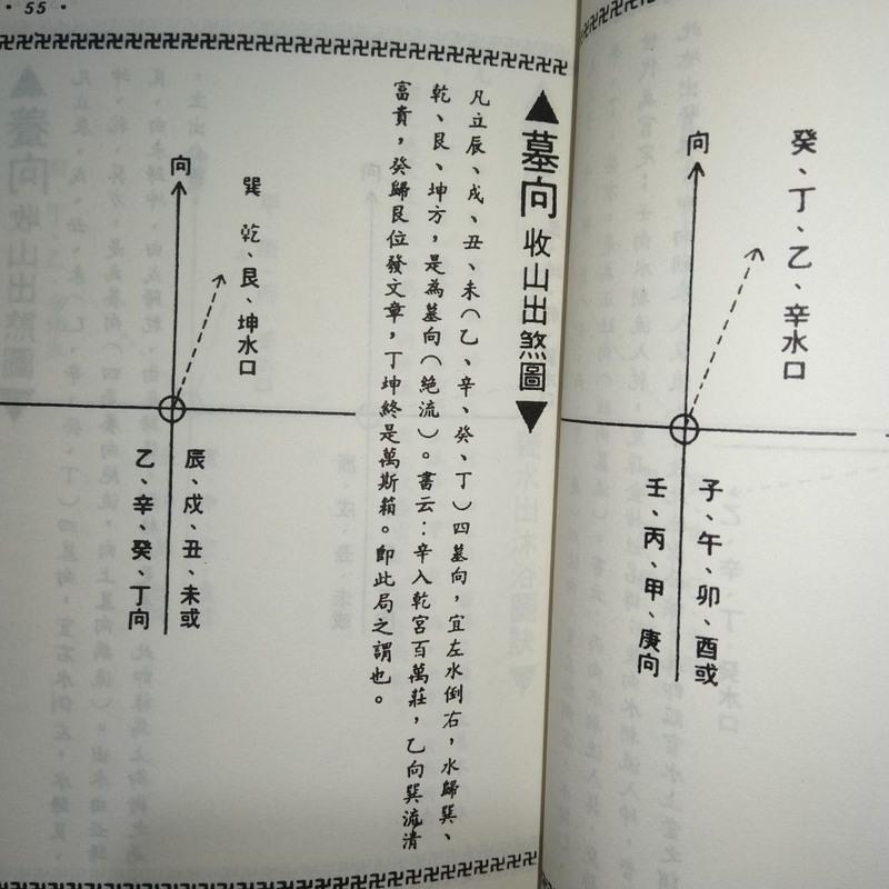 地理水法总诀364页二十四山立向拉线开门放水龙向水法全书高清大图