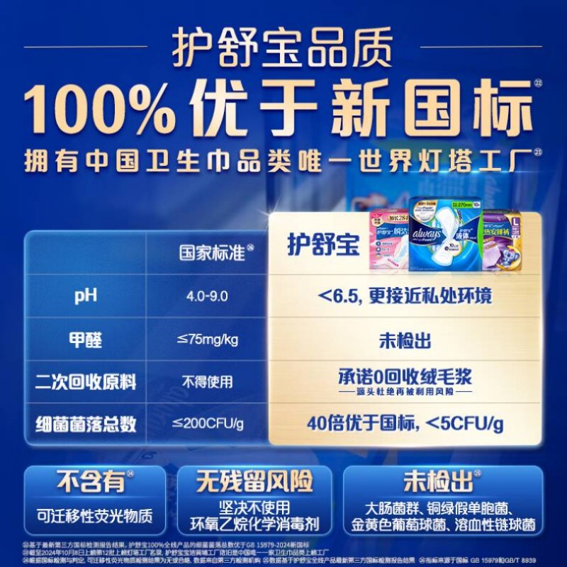 护舒宝未来感.极护液体340mm超长夜用10片高清大图