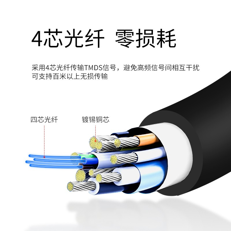 亿迈特(emarket) 光纤线 HDMl线高清线10米 10m