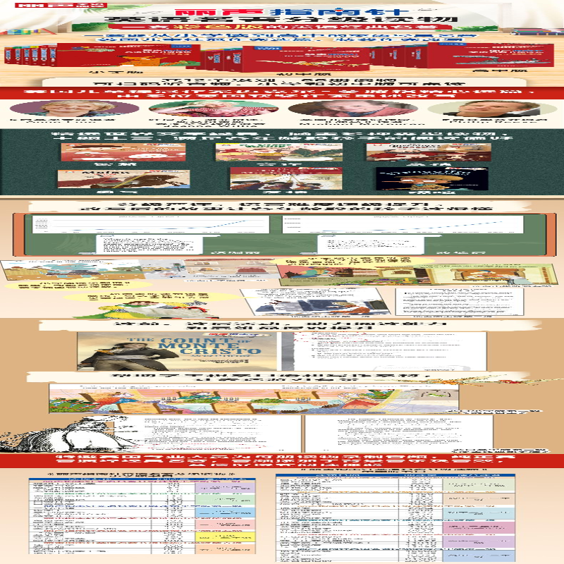 【M】丽声指南针英语名著分级读物 第1级 小学版(全5册)-9787521319613