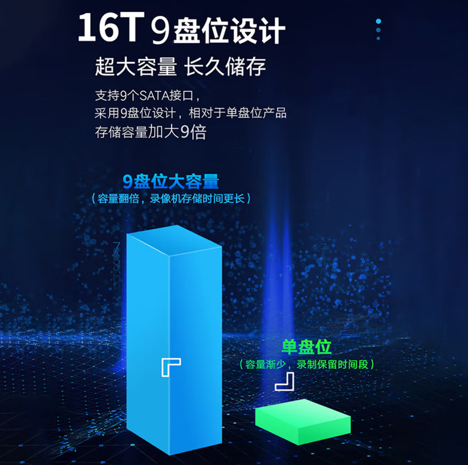 海康威视(HIKVISION) DS-8664NX-HL 64路9盘 硬盘录像机 (计价单位:台) 黑色高清大图