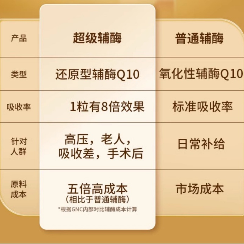 [呵护心脑]GNC健安喜 辅酶Q10胶囊 200毫克 60粒/瓶 美国进口