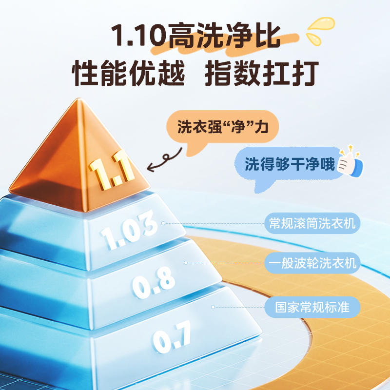 [苏宁自营]美的滚筒洗衣机全自动家用12公斤大容量1.1高洗净比蒸汽除菌一级能效 MG120V36T[-]高清大图