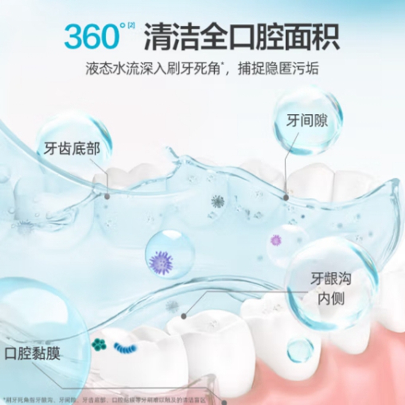 李施德林(Listerine) 冰蓝零度口气温和 漱口水 500ml