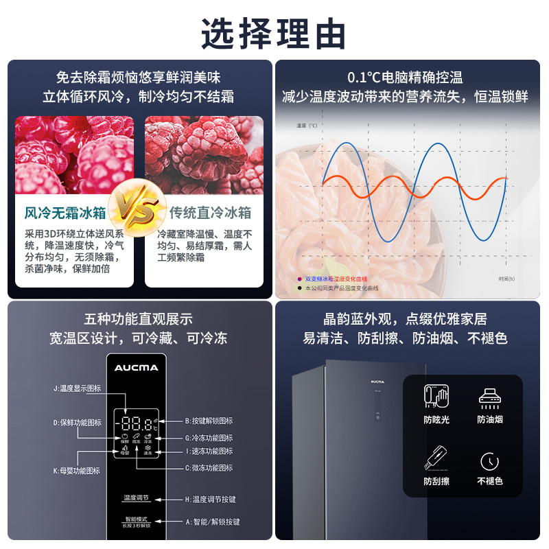 澳柯玛(AUCMA) 236升立式冷柜 冰柜冰箱 旗舰玻璃外观 变频风冷一级能效 -40度低温深冷 BD-236WSPG高清大图