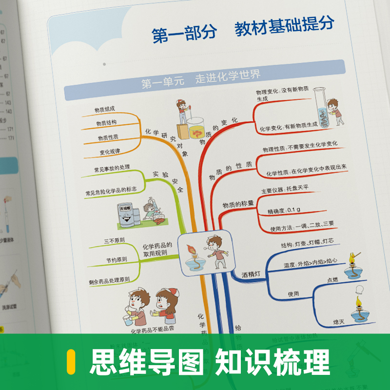 数学 初中通用 [正版]2025学霸提分笔记初中化学基础知识公式定律漫画图解思维导图手写批注九年级初三中考备考资料辅导书高清大图