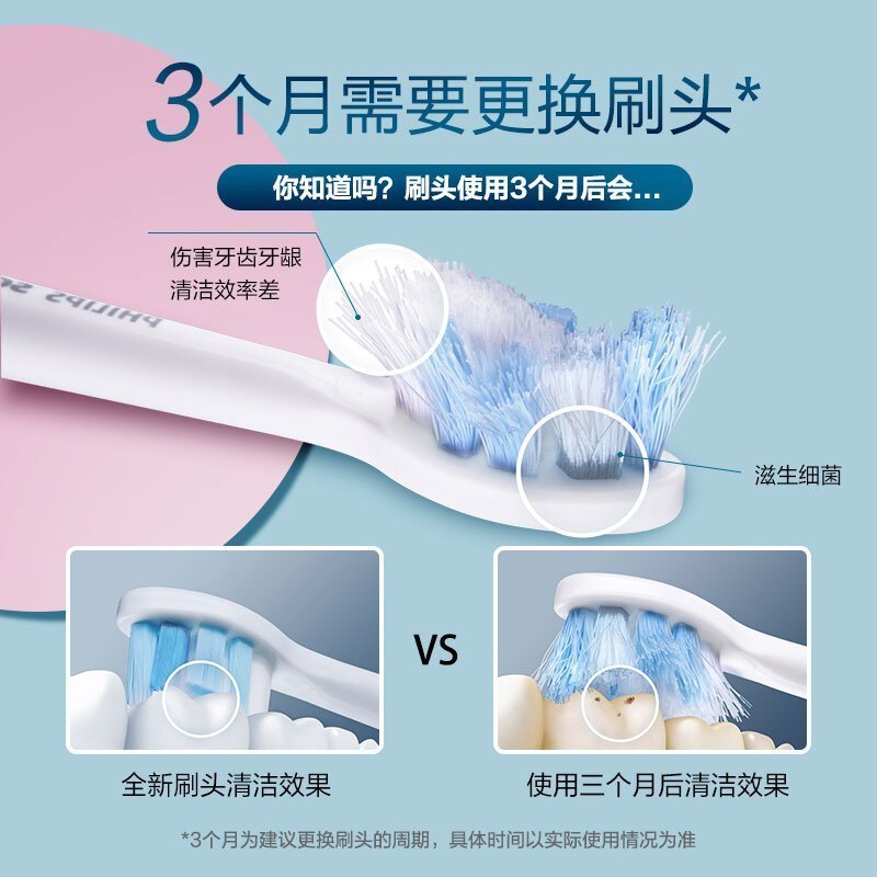飞利浦(Philips)电动牙刷头 牙龈护理型清洁刷头3支装 适配HX6616/HX3226等型号 HX9033/67