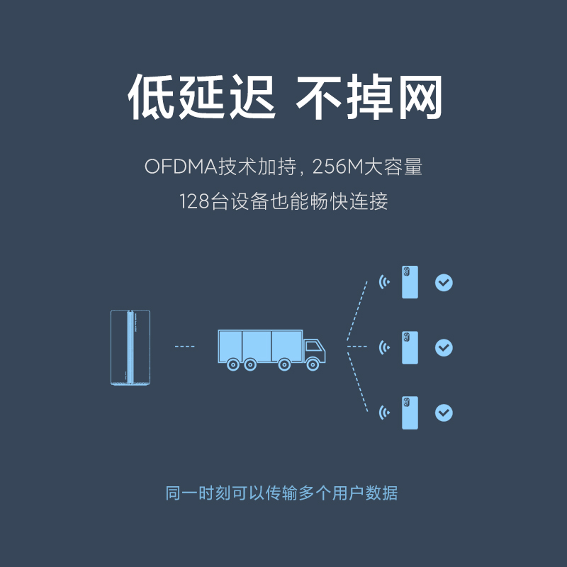 小米路由器AX3000 5G双频WIFI6 3000M无线速率 内置4路独立信号放大器 256MB超大内存 混合mesh组网高清大图