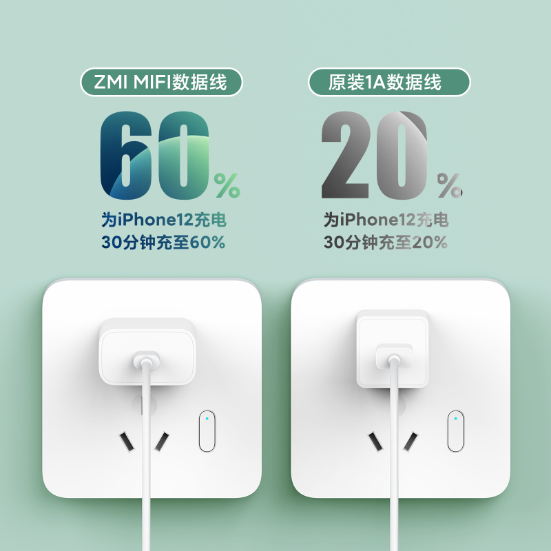 ZMI紫米苹果官方MFI认证 PD快充线数据线USB-C to Lightning充电线适用于iPhone8-14系列
