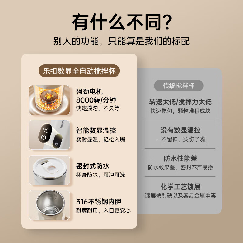 乐扣乐扣自动搅拌杯磁力电动咖啡杯可搅拌豆浆316不锈钢杯水杯直饮杯EJJ3235WHT (白色)高清大图