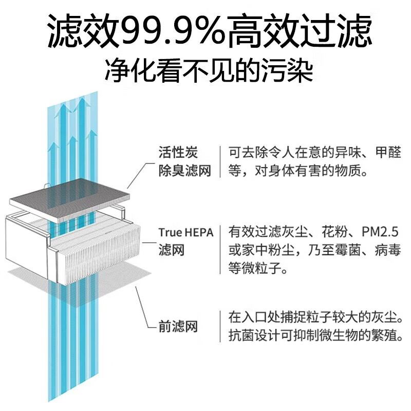 巴慕达(BALMUDA)空气净化器白色 除甲醛除异味除菌除雾霾除尘3M除过敏源多重净化孕妇婴儿家用卧室智能 白色高清大图