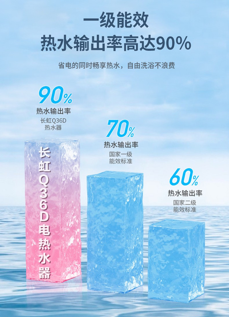 长虹(CHANGHONG)双胆速热 富锶离子 巴氏消毒 纤薄 一级能效 80升电热水器 不锈钢内胆 8年质保 Q36D高清大图