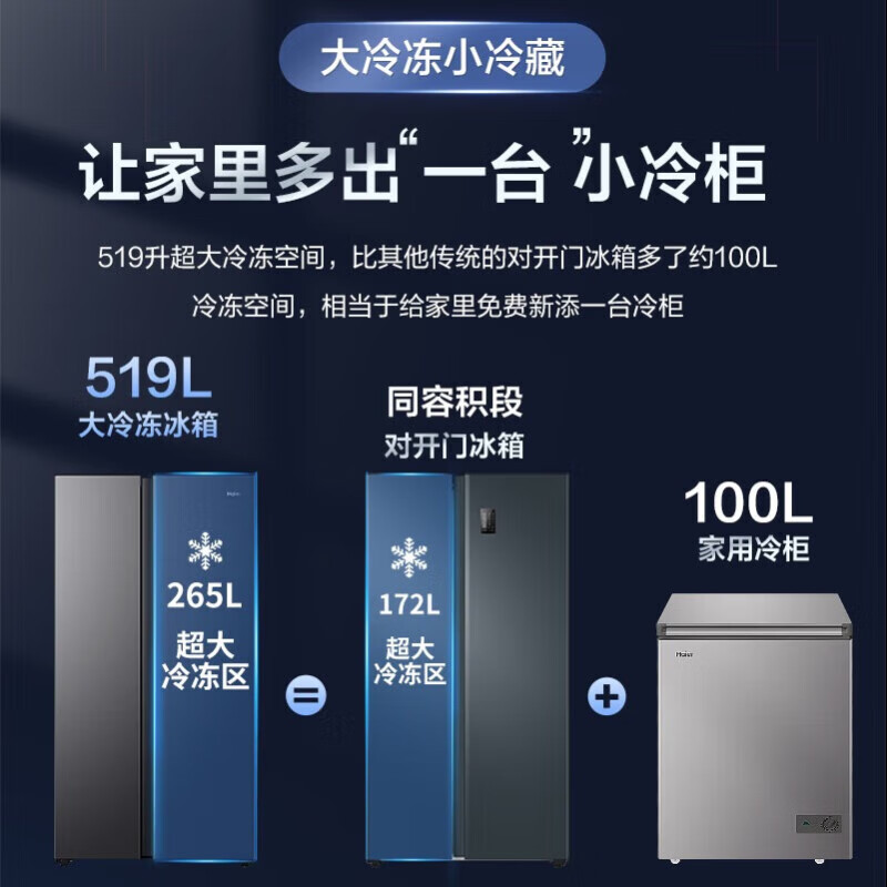 海尔(haier)冰箱bcd-519wlhssedx9报价_参数_图片_视频_怎么样_问答