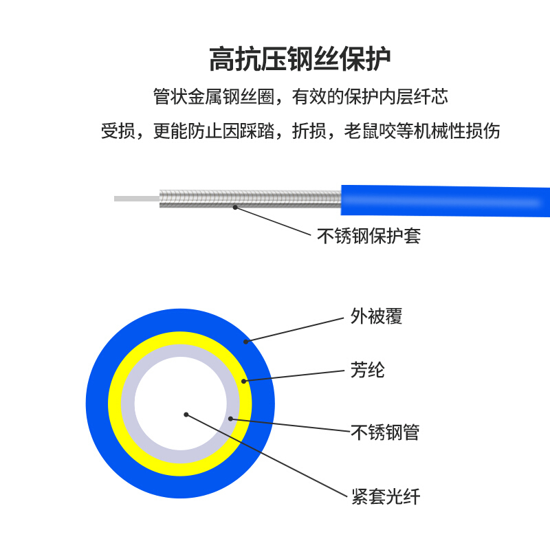 松纳 Eb-02-L20-lc/fc 铠管辅料/20