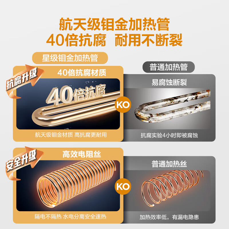 海尔(Haier)智家出品Leader统帅小厨宝速热一级能效恒温节能速热厨房小型电热水器储水式 5L 1750W高清大图