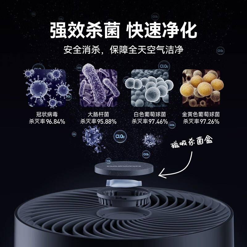 大宇(DAEWOO) 空气循环扇 电风扇落地家用大风量摇头风扇办公室直流变频轻音扇遥控落地扇 F30PRO奶糖白