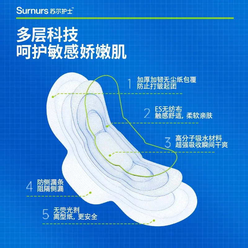 RT-苏尔护士纯棉医用械字号卫生巾夜用290mm5包共30片高清大图