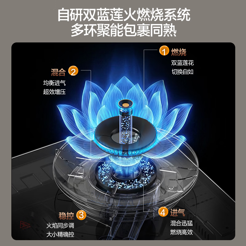 万和[蓝莲花B9DS]5.2kW液化气猛火70%热效率双边定时嵌入式家用煤气双炉具双灶台灶具燃气灶全新一代猛火灶液化气高清大图