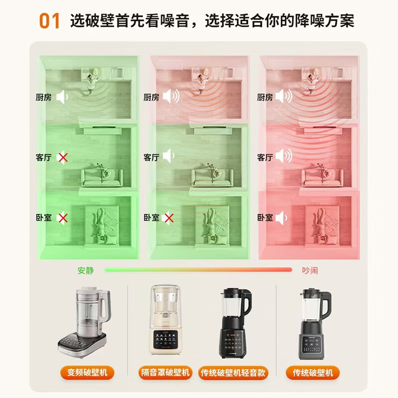 九阳(Joyoung)破壁机家用多功能 降噪预约加热豆浆机早餐机榨汁机辅食机1.75L大容量L18-Y915S