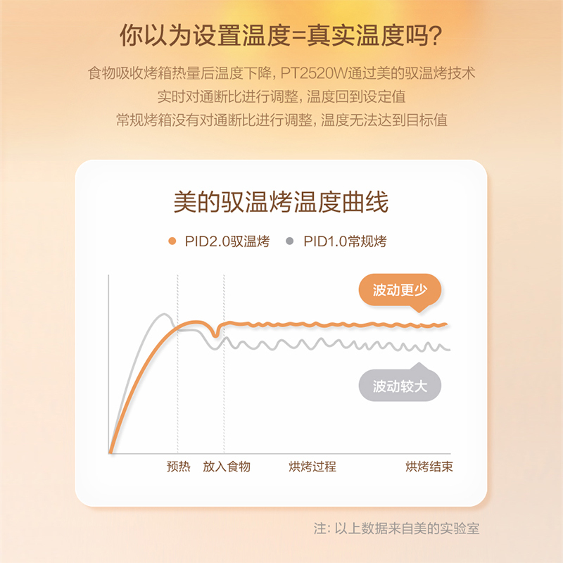 美的(Midea)PT2520W空气炸石墨烯免预热烤箱 家用小型全自动多功能空气炸锅电烤箱 百搭浅杏色 无油空气炸