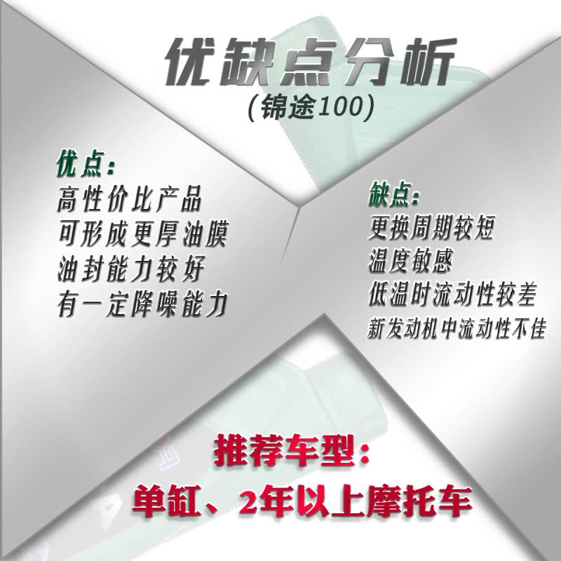 法航四冲程汽油机油摩托车机油4T汽摩机油锦途100 SG 10W-40图片