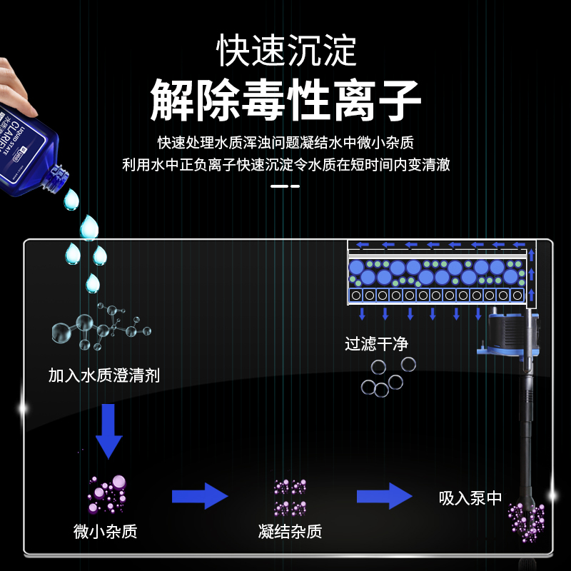 水质澄清剂鱼缸净水剂水族箱清澈剂净水宝用净化净水剂高清大图