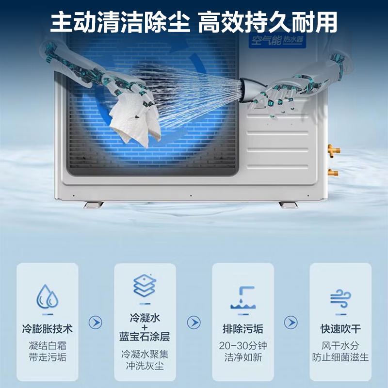 海尔(Haier)空气能热水器500升大容量超一级能效双源速热多种智控变频节能家用商用美发酒店饭店餐饮大户型用 AFE7高清大图