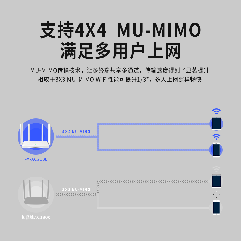 飞邑(FEIYI)FY-216G 天邑AC2100 双全千兆双频wifi信号放大家用无线路由器FY-R216G 游戏路由高清大图