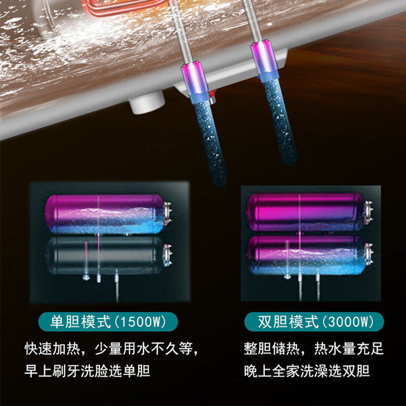 容声(RONGSHENG)电热水器 扁桶超薄双内胆家用速热洗澡隔电墙一键操作 80L RZB80-B3L1免费上门安装