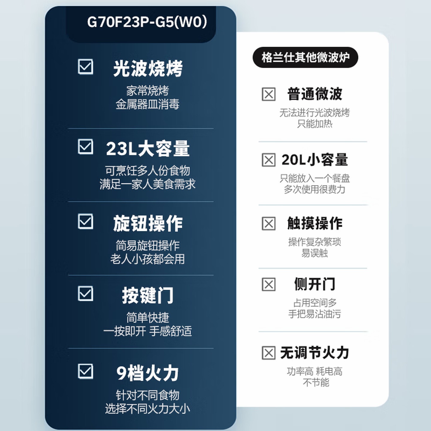 格兰仕(Galanz)G70F23P‑G5 (W0) 微烤一体机 23L 家用机械旋钮平板光波烧烤高清大图