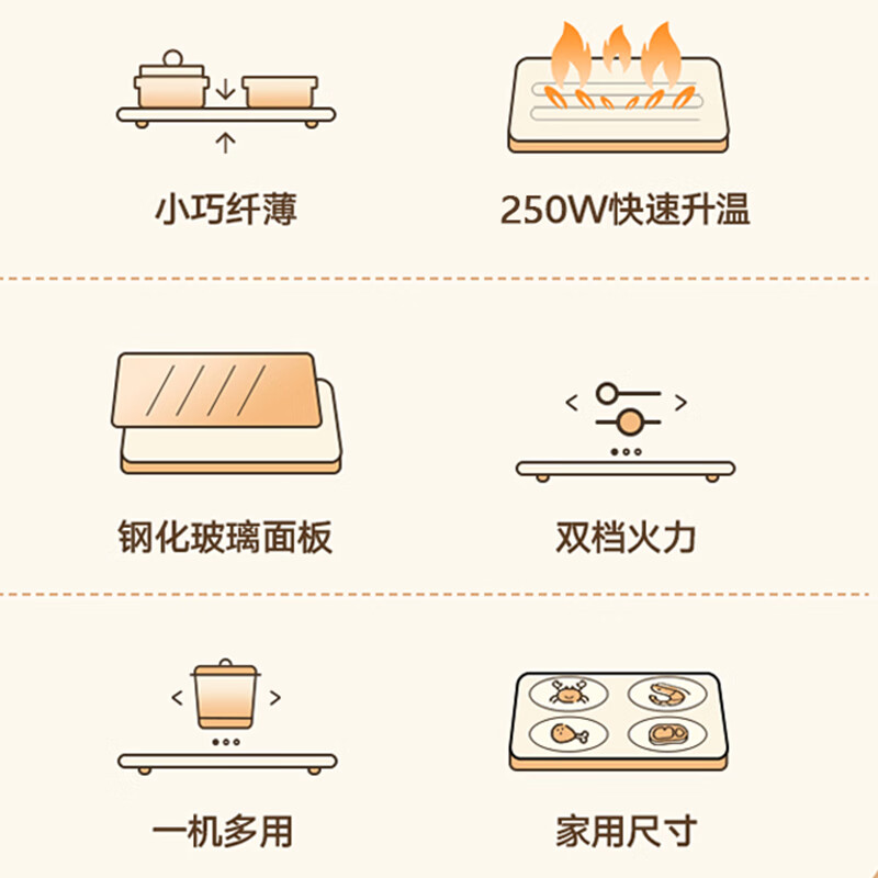 艾青春(AIYOUth)家用多功能饭菜加热超薄热菜垫 BYD-500 黑色高清大图