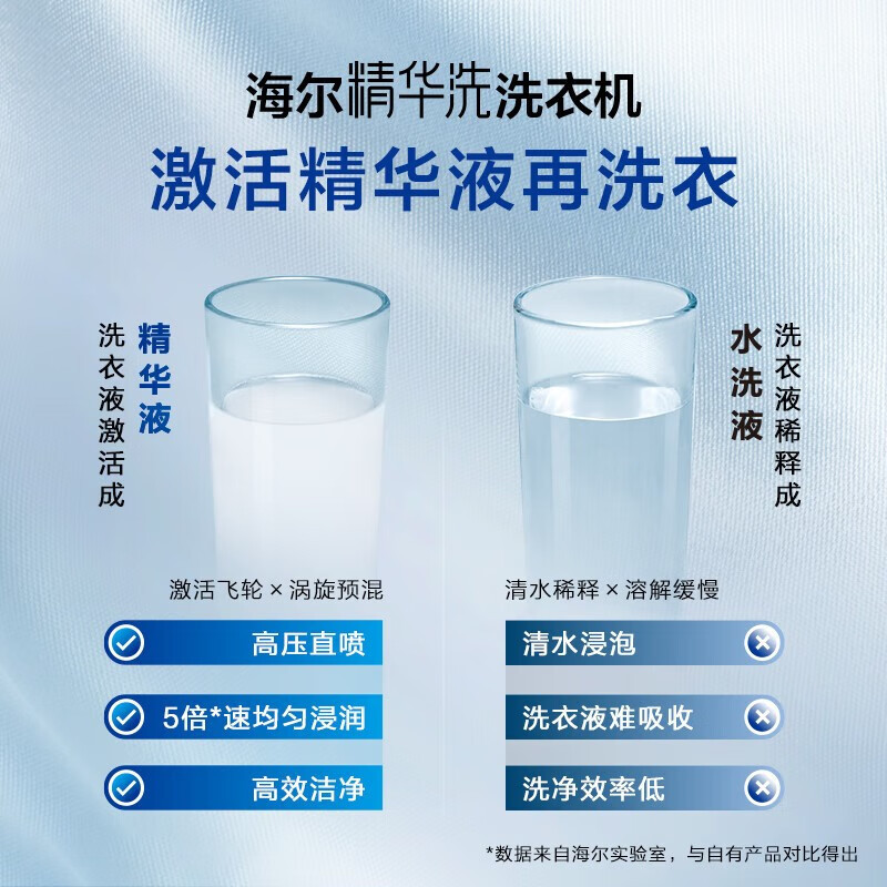 海尔(Haier)XQG100-HBD176PLUSLU1 10公斤精华洗超薄洗烘一体直驱变频滚筒洗衣机家用高清大图