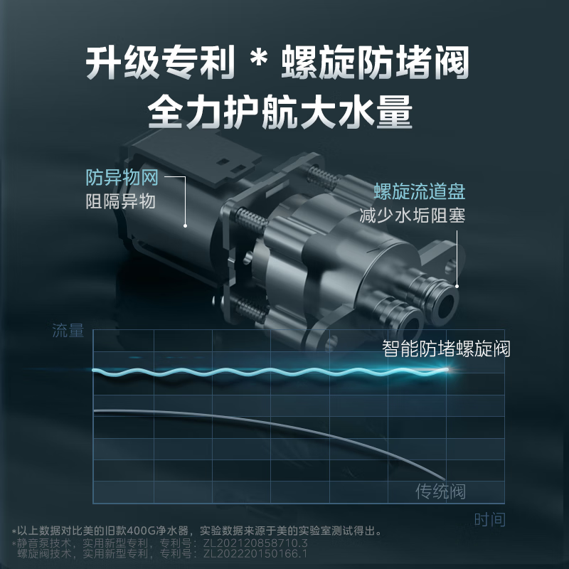美的(Midea)净水器家用净水机星河净系列升级款T1000GPRO大通量净饮一体零陈水数显双出水厨下直饮水机反渗透过滤高清大图
