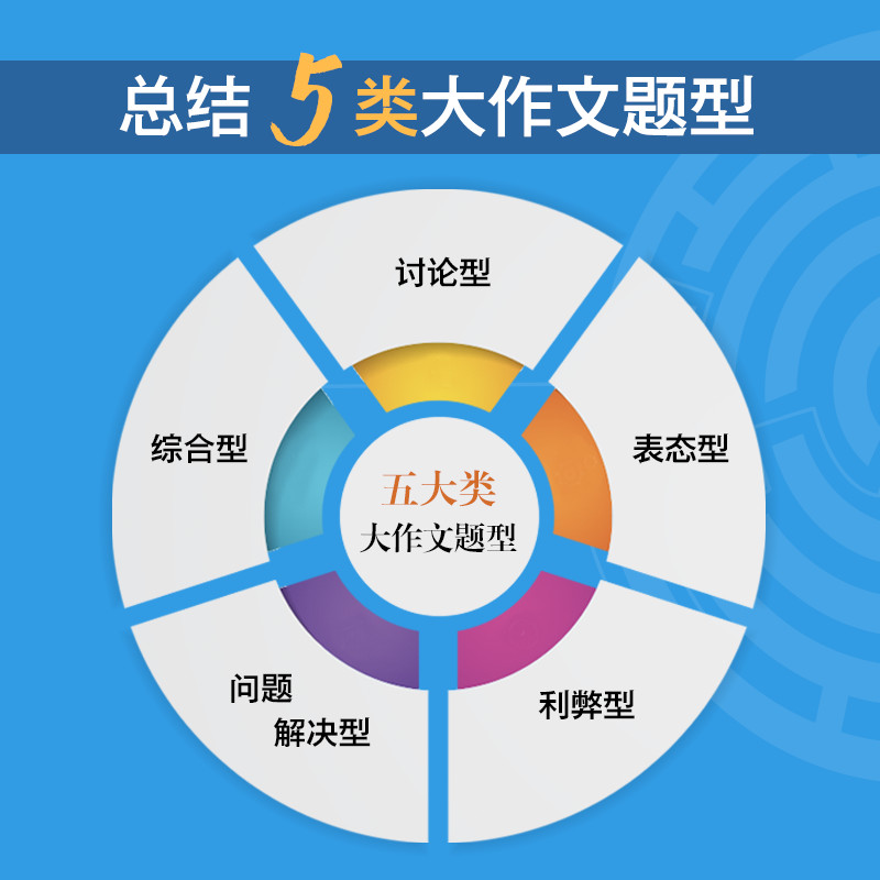 [正版]IELTS雅思写作21天通关 剑桥雅思真题精讲机经攻略 真题演练和解析 冲刺雅思写作范文高分考题型答题策略高清大图