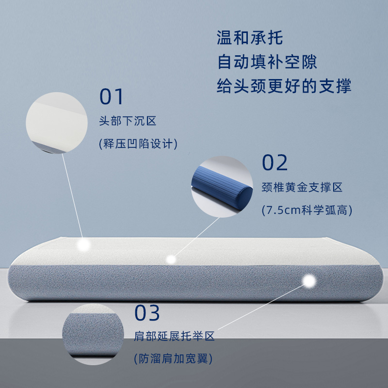伊伊爱 YHJ25673 慢回弹记忆绵护颈枕 42*70*12cm高清大图