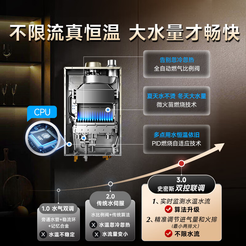 史密斯(A.O.SMITH)13升精钢燃气热水器 负压燃烧更安全 精控恒温 天然气JSQ26-TM5