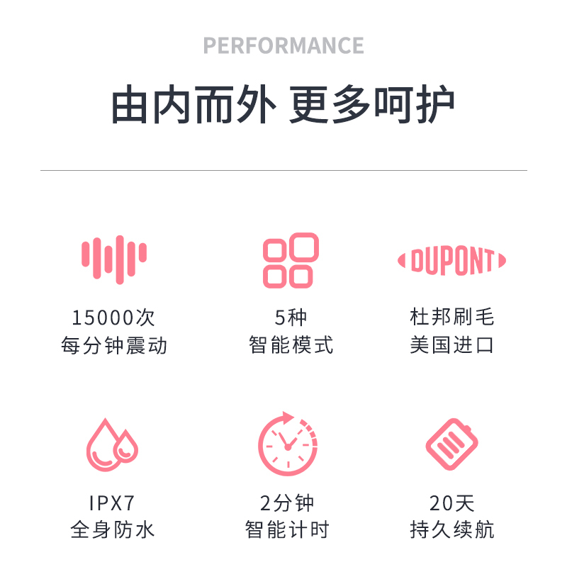 贝贝康电动牙刷D-01-10 绿色 五档模式 声波震动 全身水洗 持久续航 15000转/分钟 高速震动去除牙渍