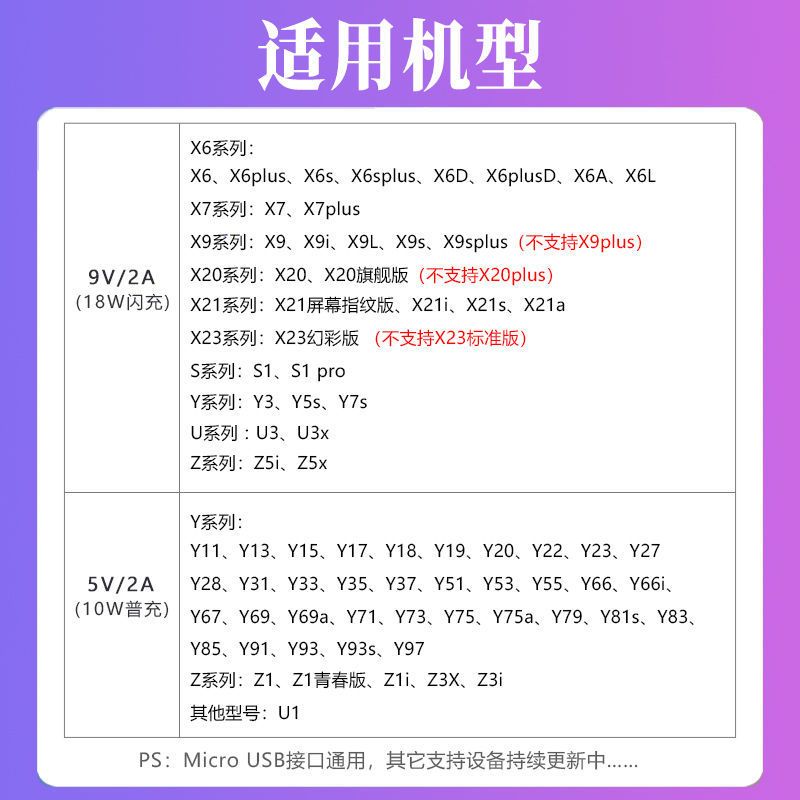 vivo充电器头x7x9x20闪充头y66y67y55y35手机通用安卓快充电线|5V2A快充头+2米快充线