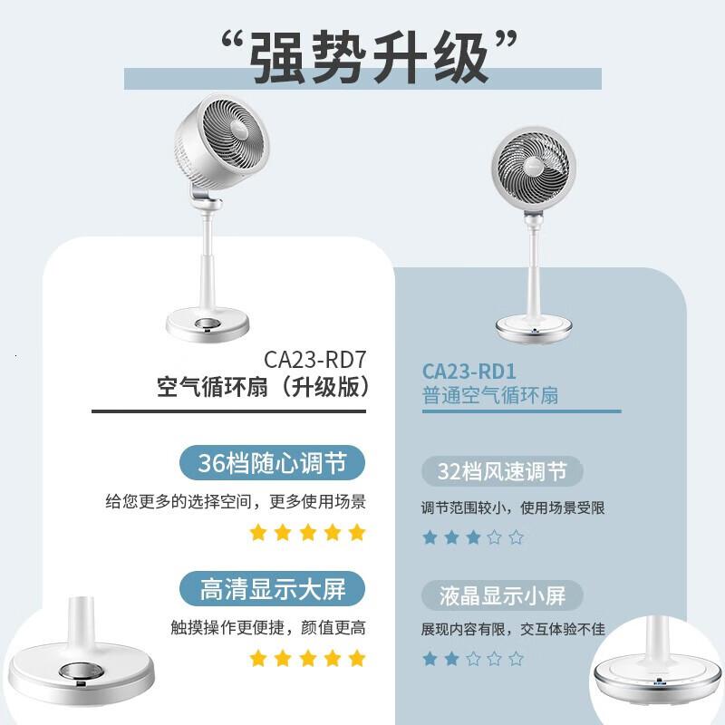 艾美特(AIRMATE)CA23-RD7(落地扇)电风扇单位:台高清大图