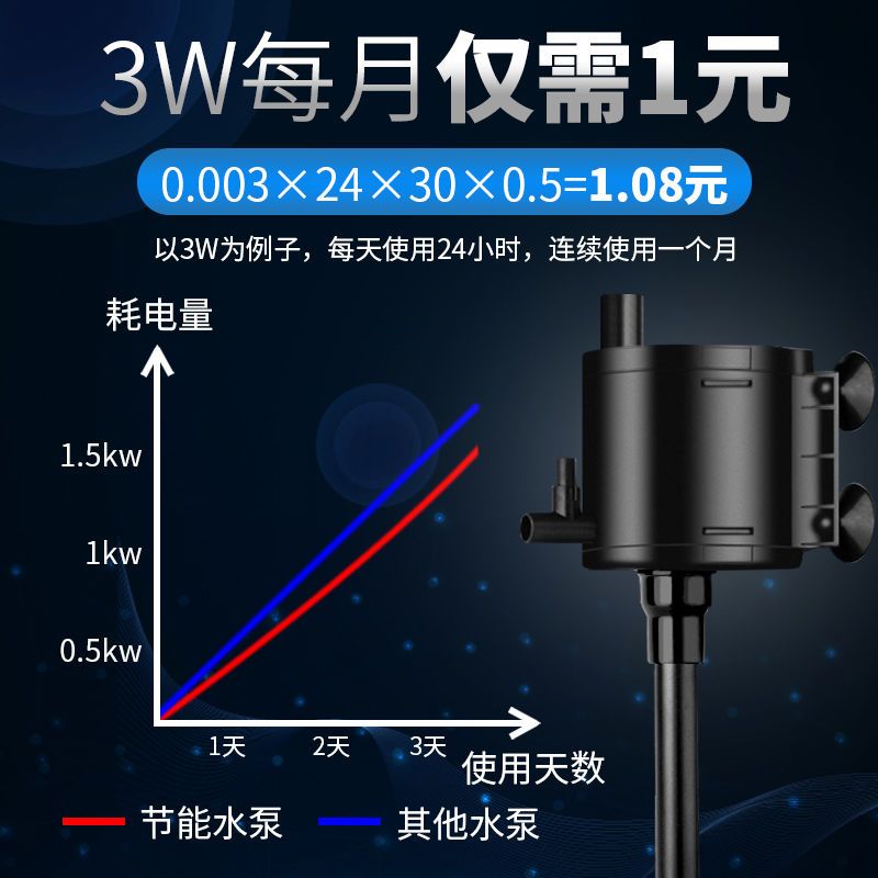 鱼缸过滤器多功能三合一潜水泵水循环增氧气泵超静音抽水上过滤盒 三合一潜水泵3W