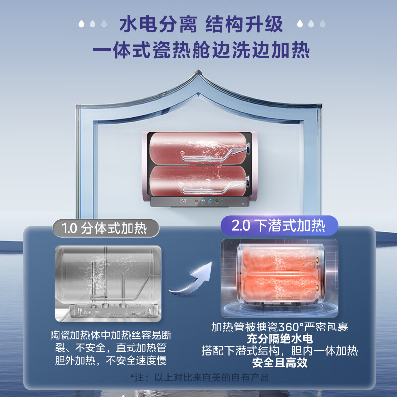 美的(Midea)电热水器超薄玲珑双胆扁桶80升扁桶短款3300W变频镁棒免换水电分离一级能效F8033-UDmini高清大图