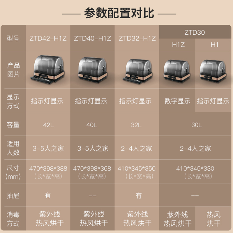 康宝(canbo)/耐惠NAAFI 家用小型台式保洁柜 厨房迷你 餐具碗筷烘干紫外线碗柜沥水ZTD32-H1Z