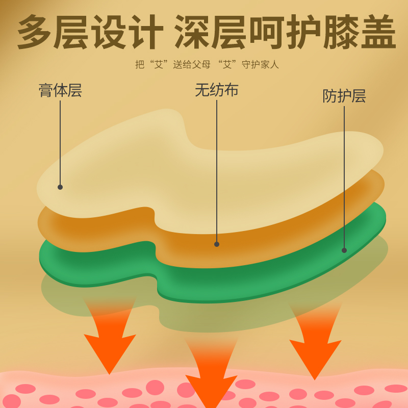 [4盒装]艾叶生姜颈椎腰椎关节肩周手臂腰部肩部贴12贴/盒艾叶油生姜油精油贴高清大图