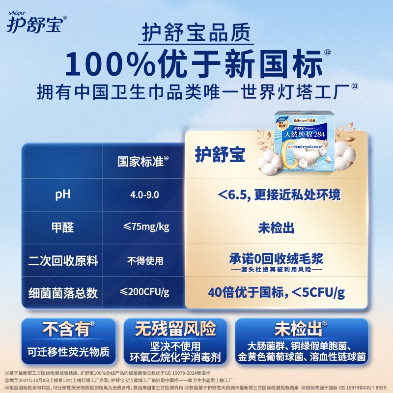 护舒宝天然纯棉卫生巾量多日用284mm7片姨妈巾超薄透气高清大图