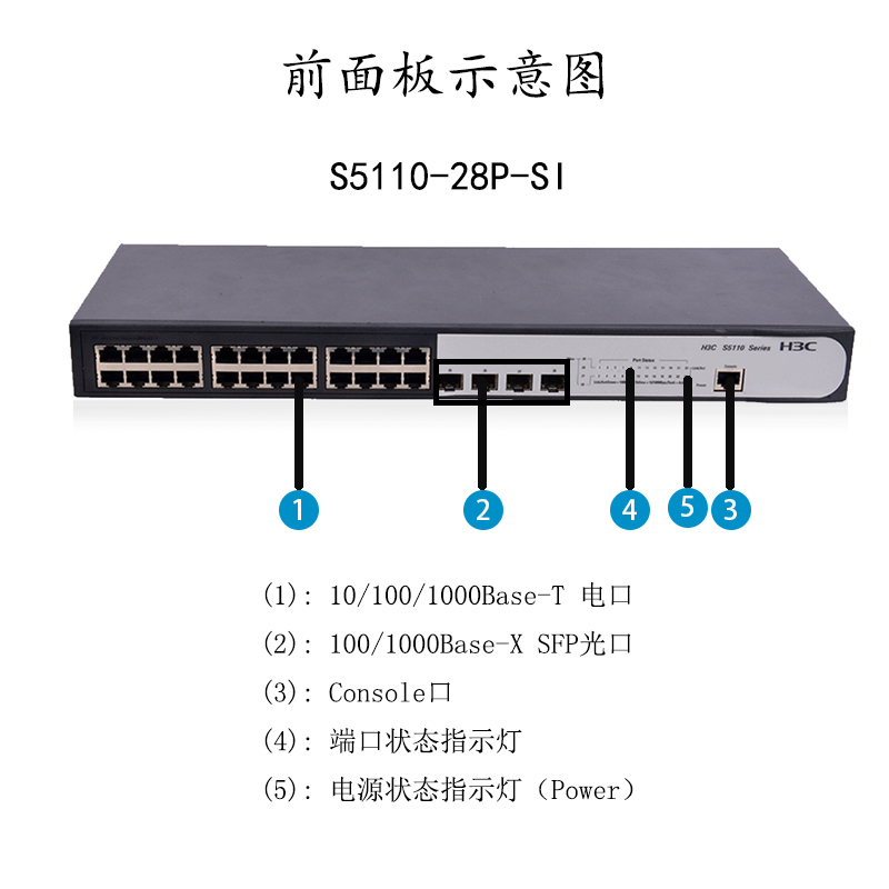 华三(H3C)S5110-28P-SI 全千兆以太网 交换机